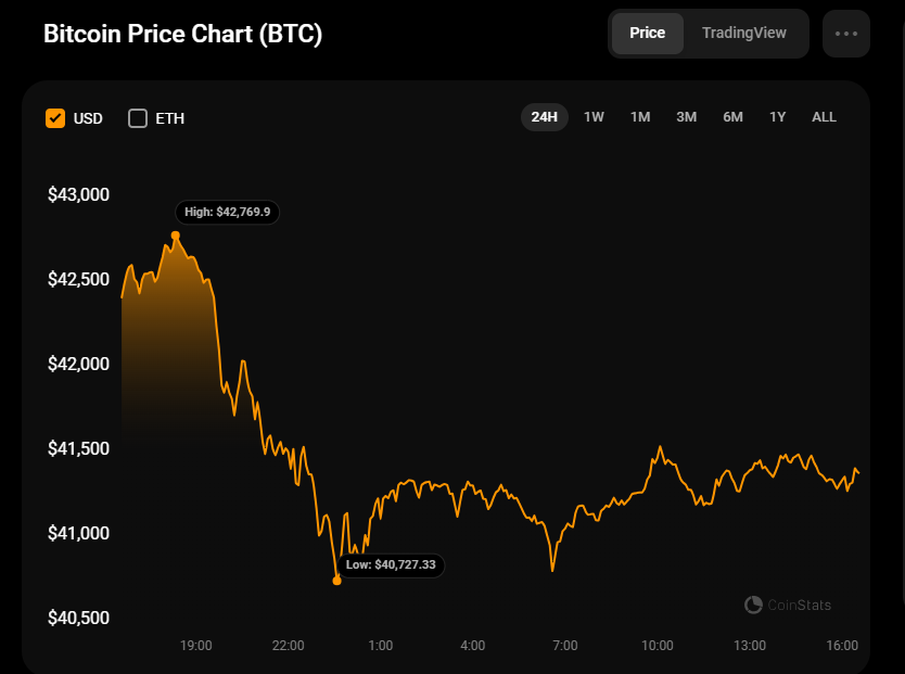 BTC to USD - Convert Bitcoin to US Dollar | CoinChefs