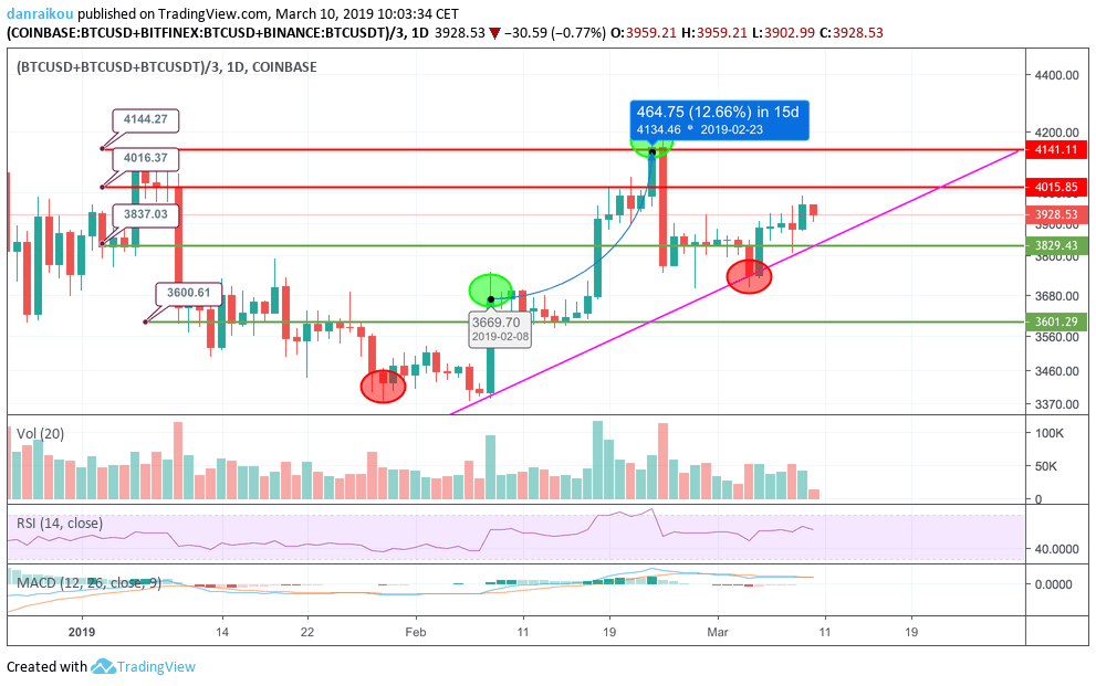 Bitsgap's USDT/ETH Exchange Tool: Convert Tether USDt Now | Bitsgap