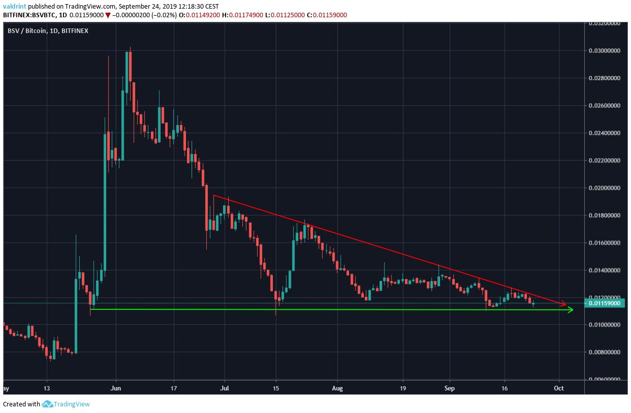 Bitcoin's Price History