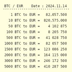 Convert 1 BTC to EUR - Bitcoin to Euro Exchange Rate