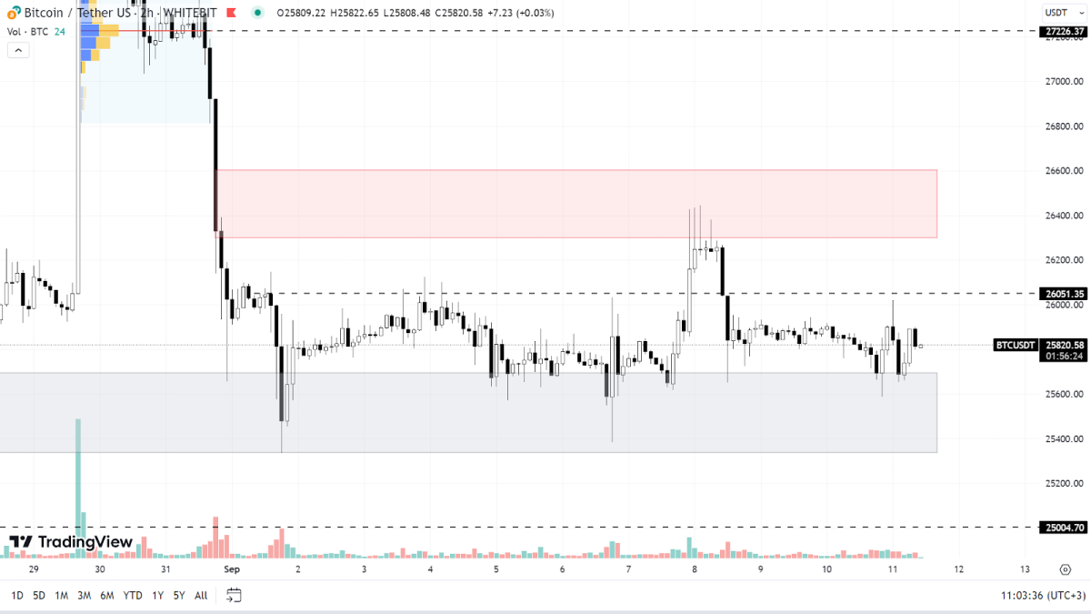 Bitcoin Price | BTC Price Index and Live Chart - CoinDesk