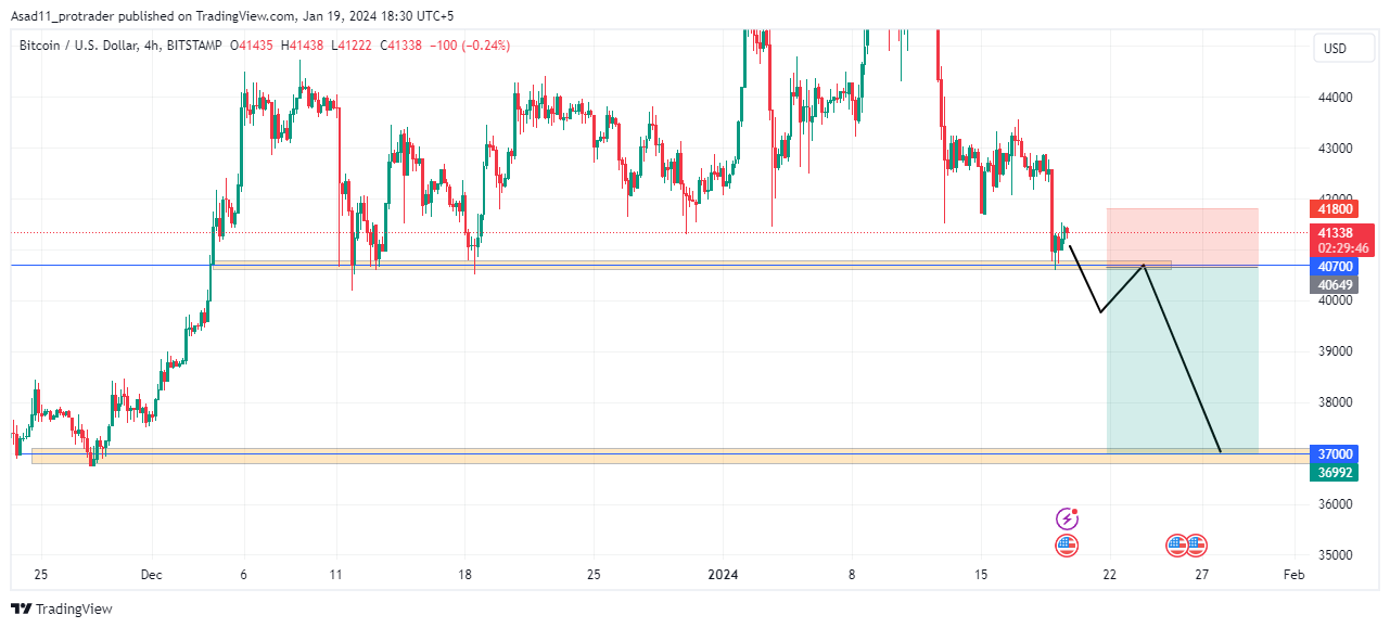 BTC to USD | How much is Bitcoins in USD