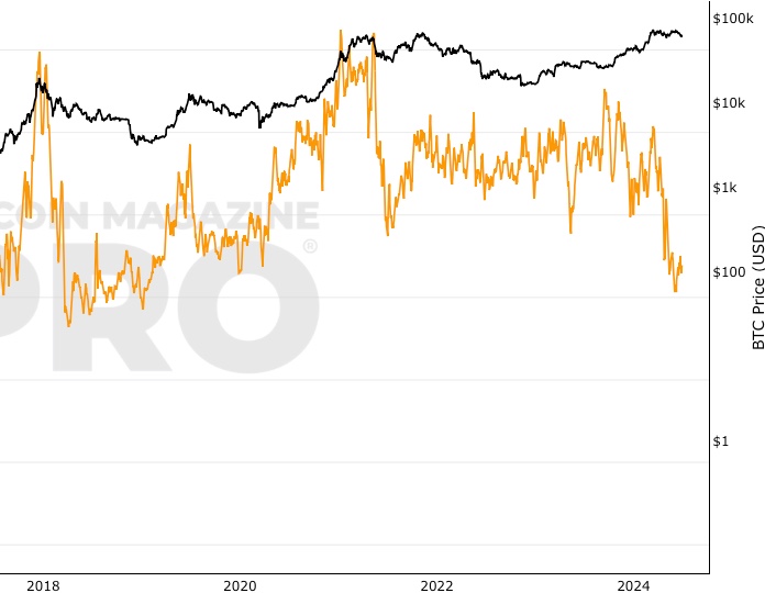 BTC to CAD (Bitcoin to Cad Dollar) - BitcoinsPrice