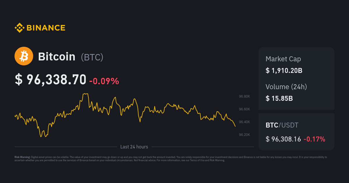 Convert BTC to USDT - Bitcoin to Tether Converter | CoinCodex