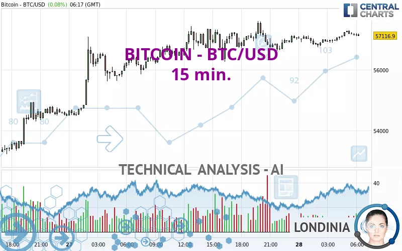 Buy, Sell & Trade Bitcoin & Other Crypto Currencies with Gemini's Best-in-class Platform | Gemini