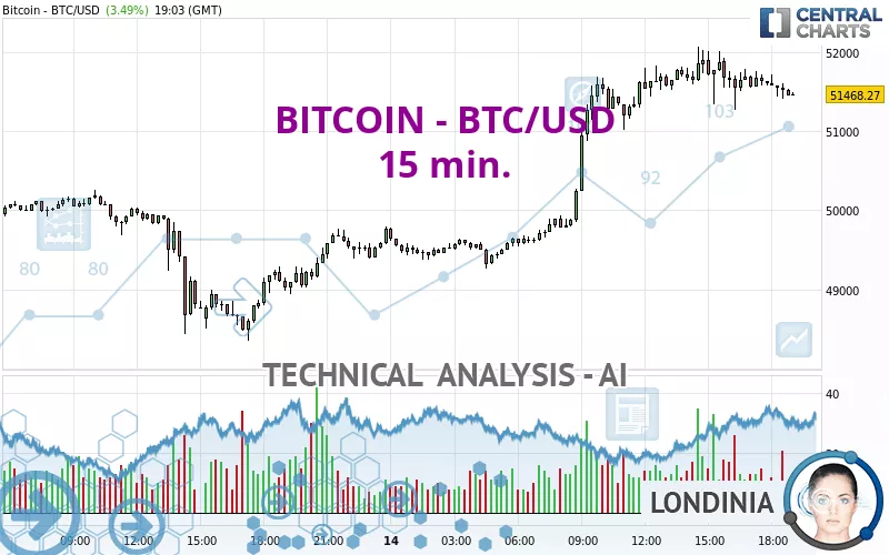 Buy, Sell & Trade Bitcoin & Other Crypto Currencies with Gemini's Best-in-class Platform | Gemini