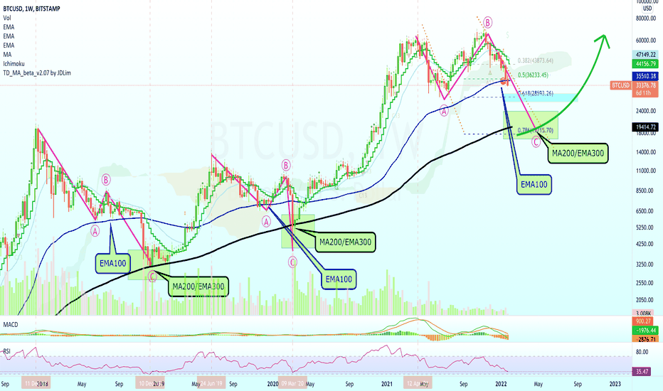 WETH to USD, How Much Is WETH in United States Dollar