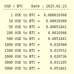 BTC to USD - How much is Bitcoin worth in Dollars right now?