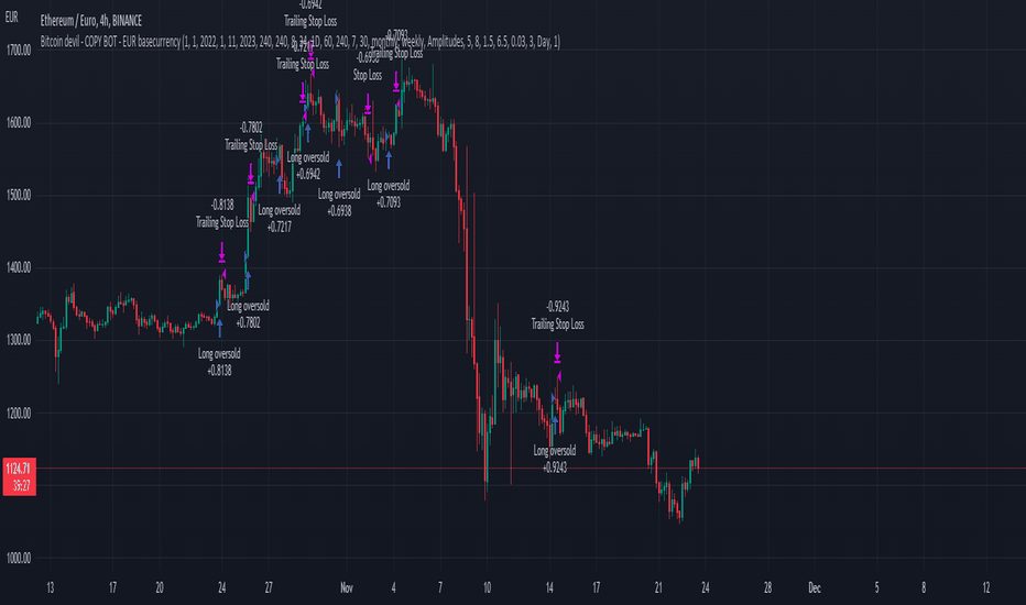 ETH to EUR: Ethereum Price in Euro is €3, | Mudrex