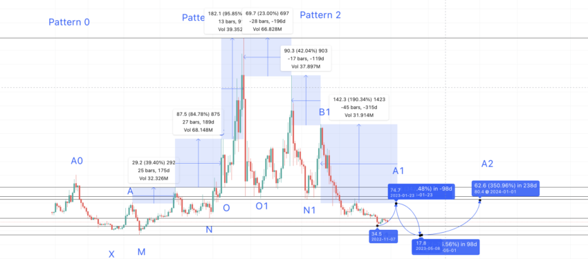 Zcash Price (ZEC), Market Cap, Price Today & Chart History - Blockworks