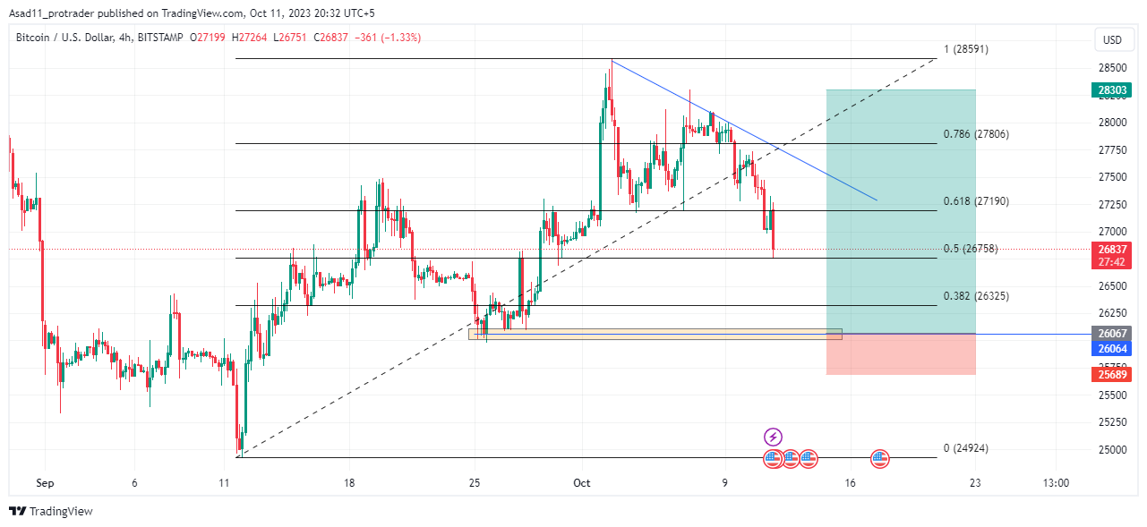 Convert Bitcoin to United States dollar | BTC to USD | BitValve