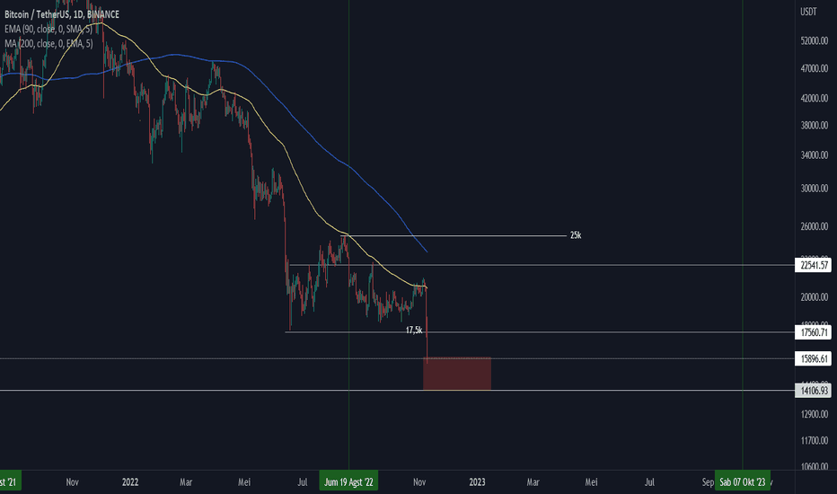 Page Bitcoin Trade Ideas — BITMEX:XBTETH.P — TradingView