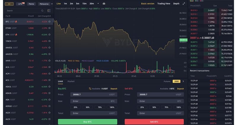 Top 9 Crypto Exchange with Lowest Fees: Unveiling the Hidden Gem