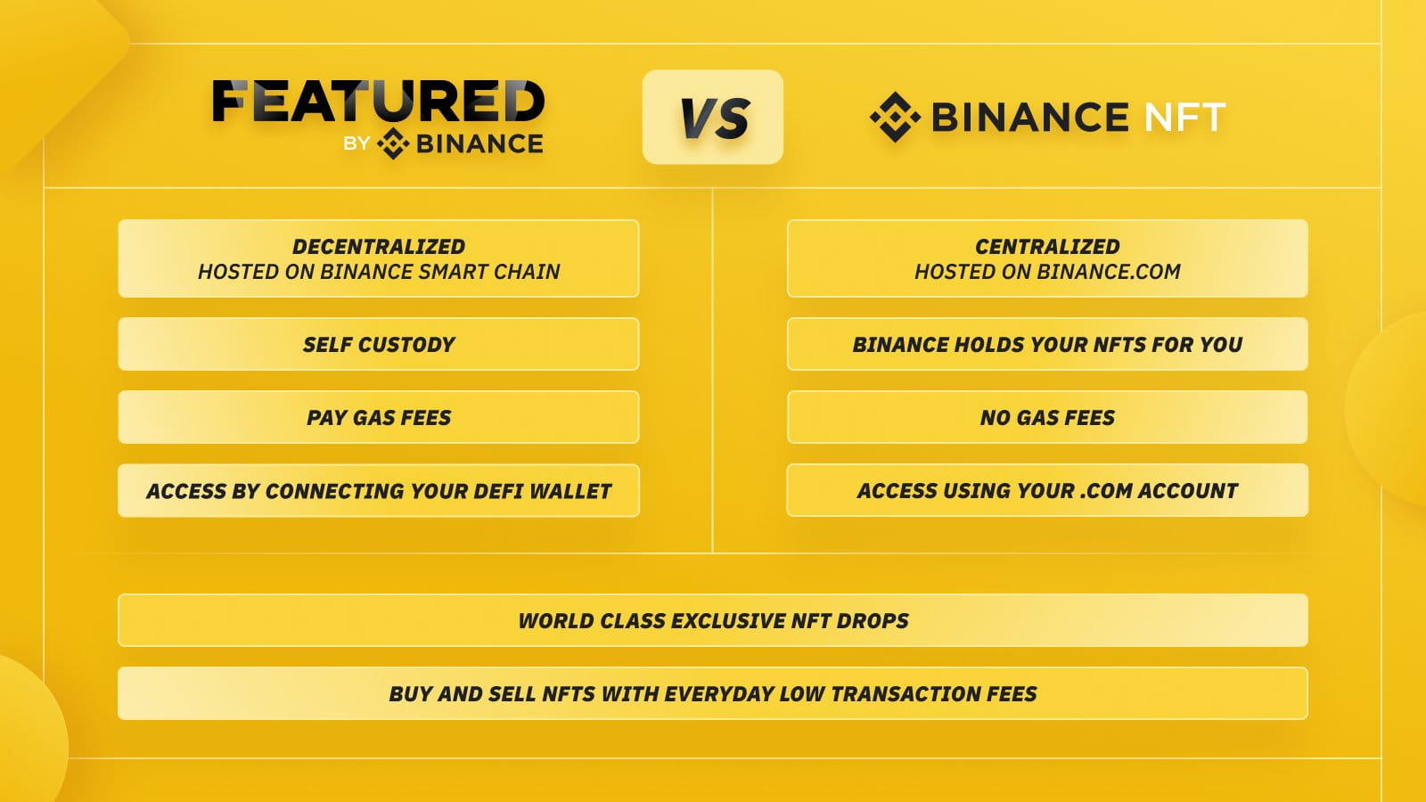 How Much Does it Cost to Create an NFT on Binance - Technoloader