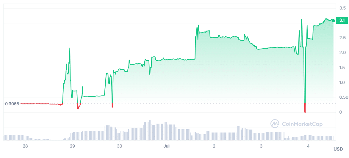 Global Coin Research (GCR) Feed: Events, News & Roadmap — Coindar