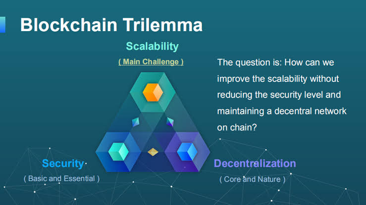 Blog: The Blockchain Trilemma