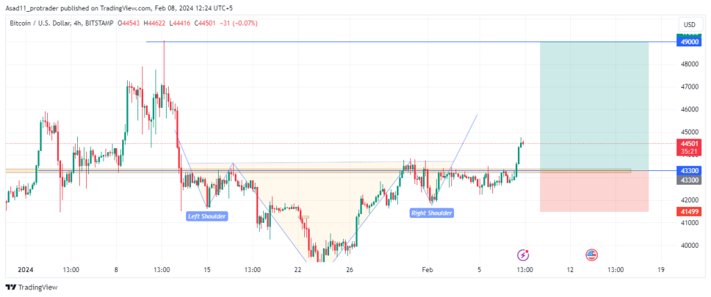 BTC to USD - How much is Bitcoin worth in Dollars right now?