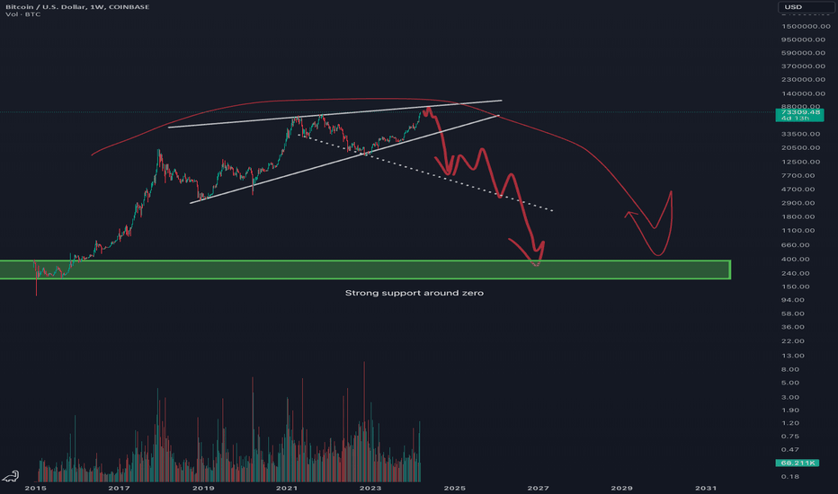 Bitcoin Price | BTC USD | Chart | Bitcoin US-Dollar | Markets Insider