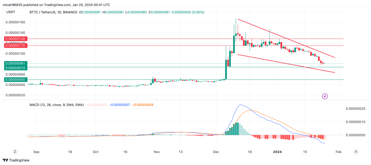 Bittorrent Coin Price Prediction | | - Future Forecast For BTT Price