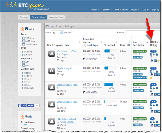 Best Bitcoin Lending Platforms 🎖️ Comparison