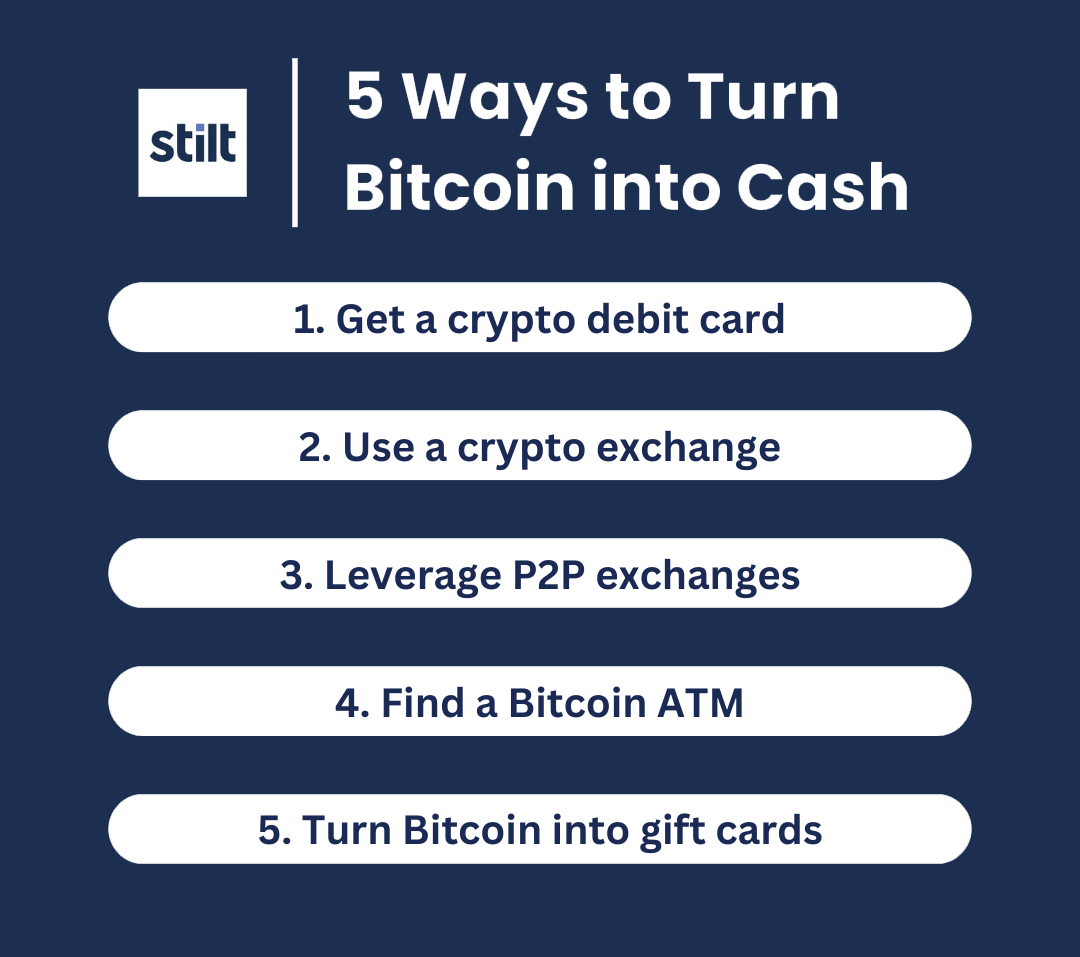 How to Send Money Through a Bitcoin ATM In ? | Localcoin