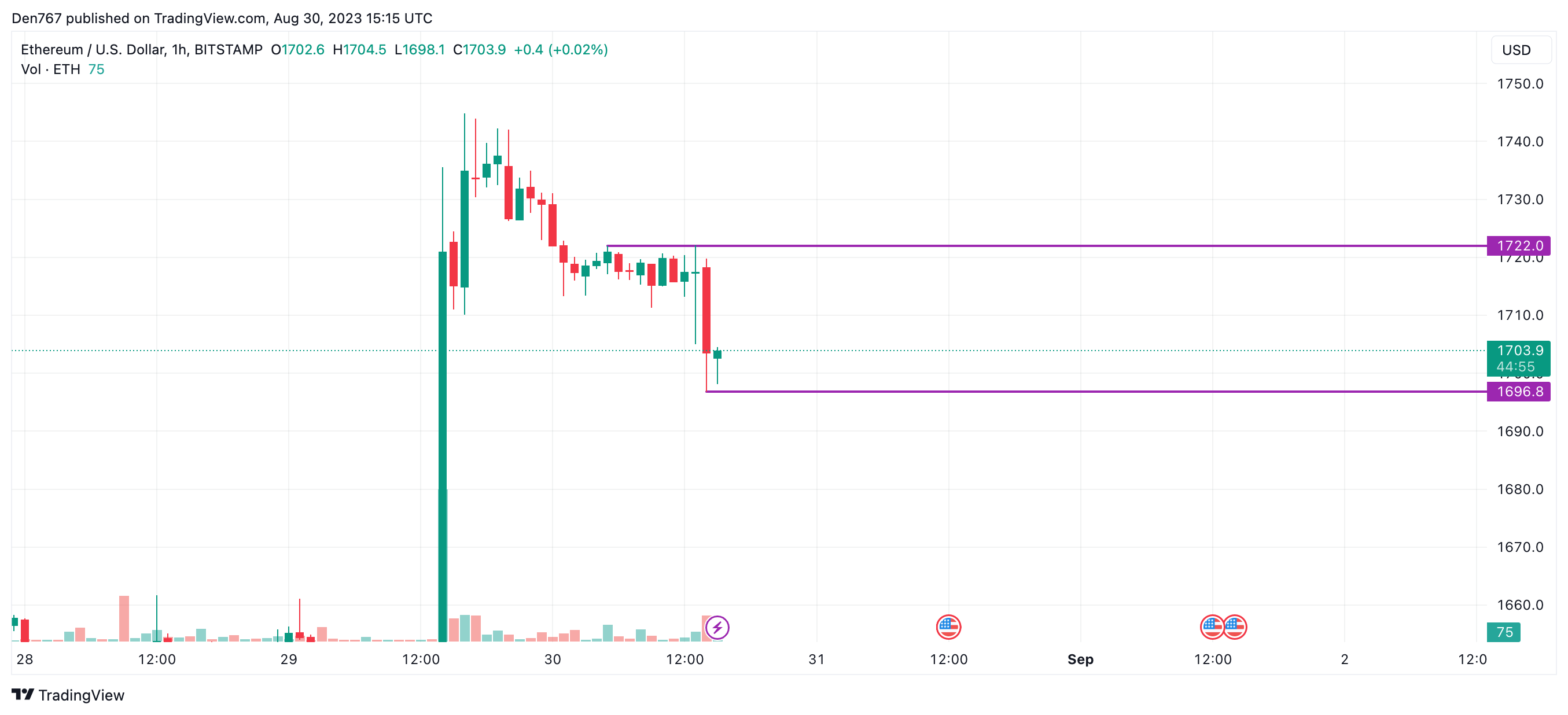 1 ETH to USD - Ethereum to US Dollars Exchange Rate