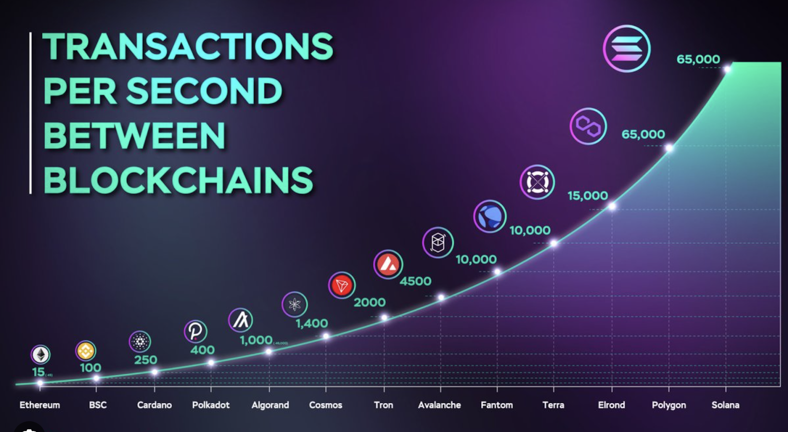 How Many Transactions Per Second - Bitcoin? - Crypto Head