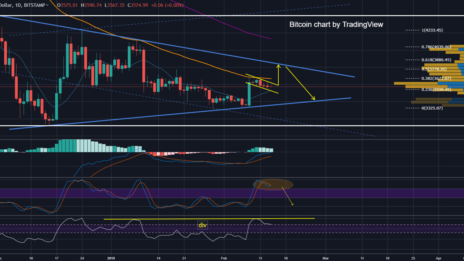 BTC to USD - Convert Bitcoin in US Dollar