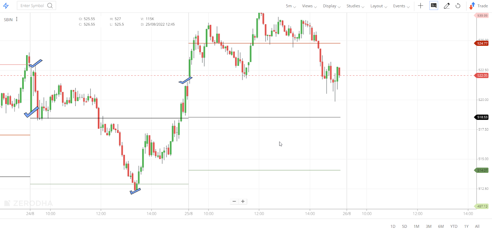 Sri Technocrat - Algo Trading using Zerodha API