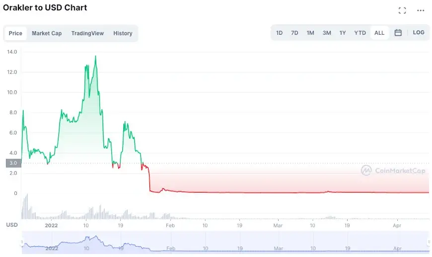 Best Cryptocurrency to Invest in - The Complete Guide