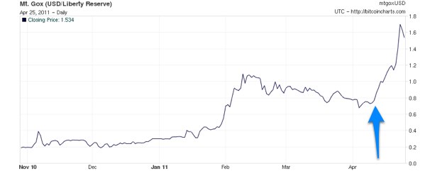 Bitcoin USD (BTC-USD) Price History & Historical Data - Yahoo Finance