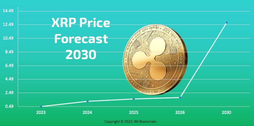 XRP Price Prediction , , , | GOBankingRates