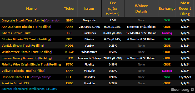 Bitcoin ETF price today, ETF to USD live price, marketcap and chart | CoinMarketCap