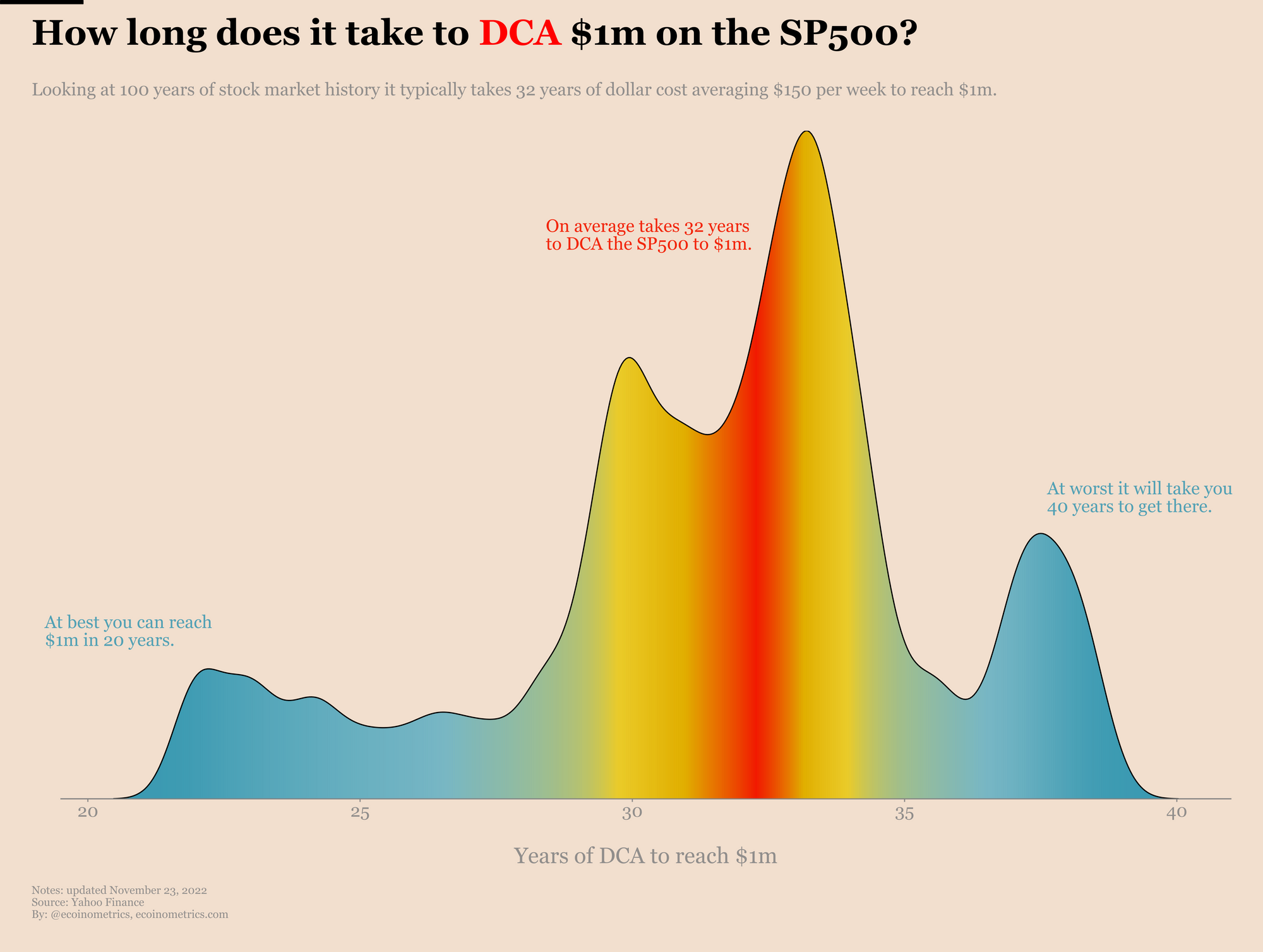 Dollar-Cost Averaging (DCA) Explained With Examples and Considerations