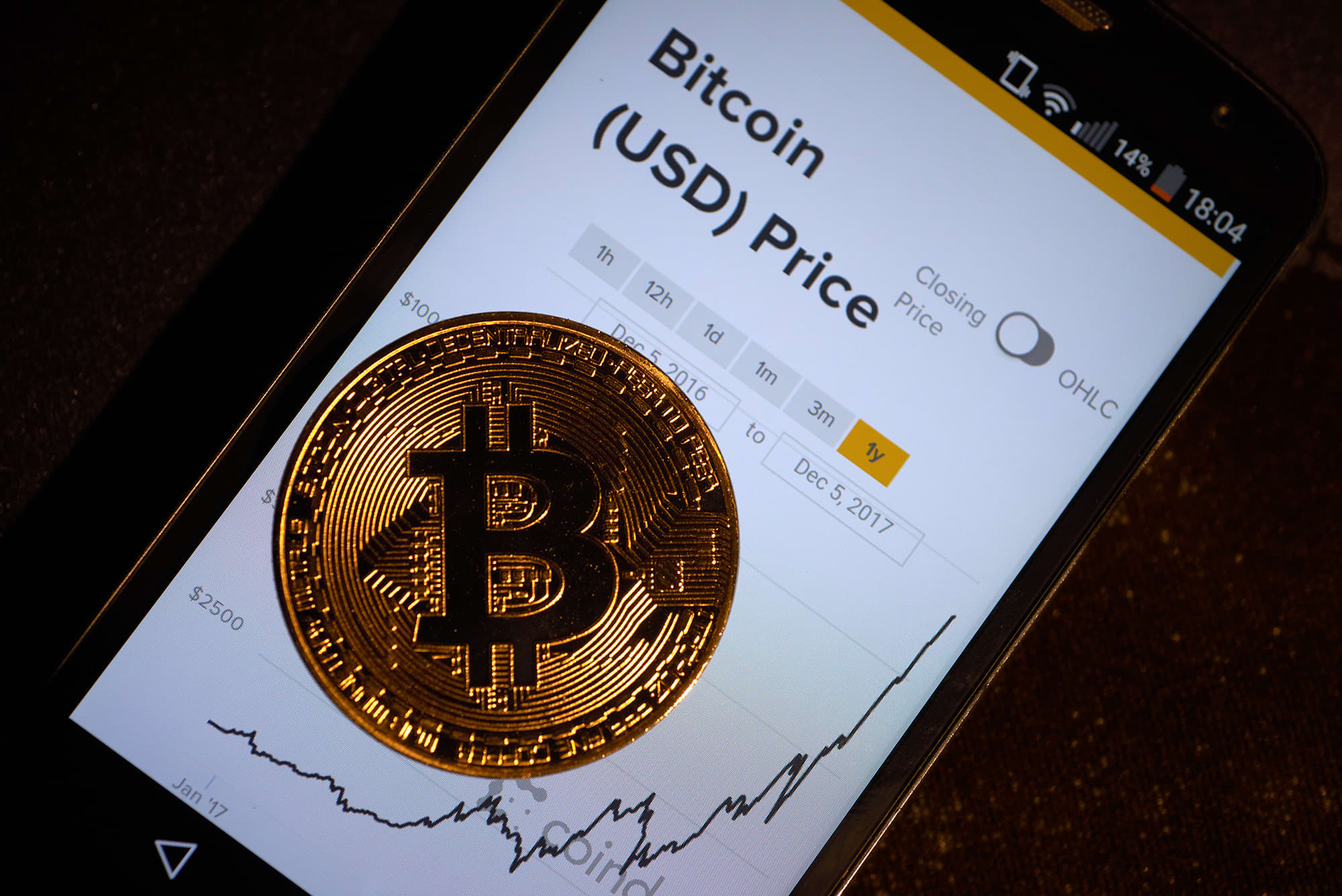 Etrade and Bitcoin | Is it Offered? | BitIRA®