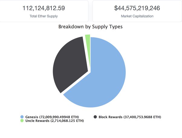 Analyze 00 Popularity: 00 Token Reddit, X & GitHub