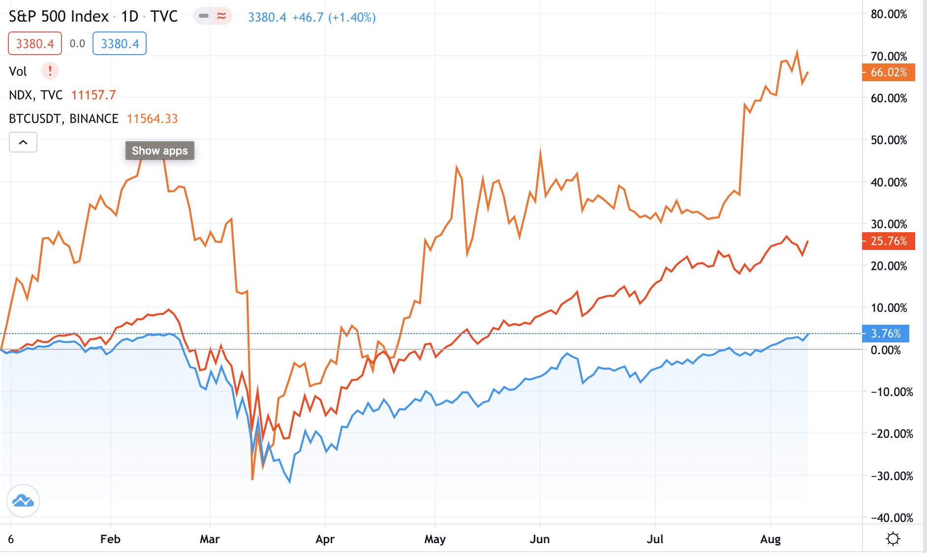 Bitcoin Price & Historical Charts: Is It Time To Buy Or Sell? - cryptolive.fun