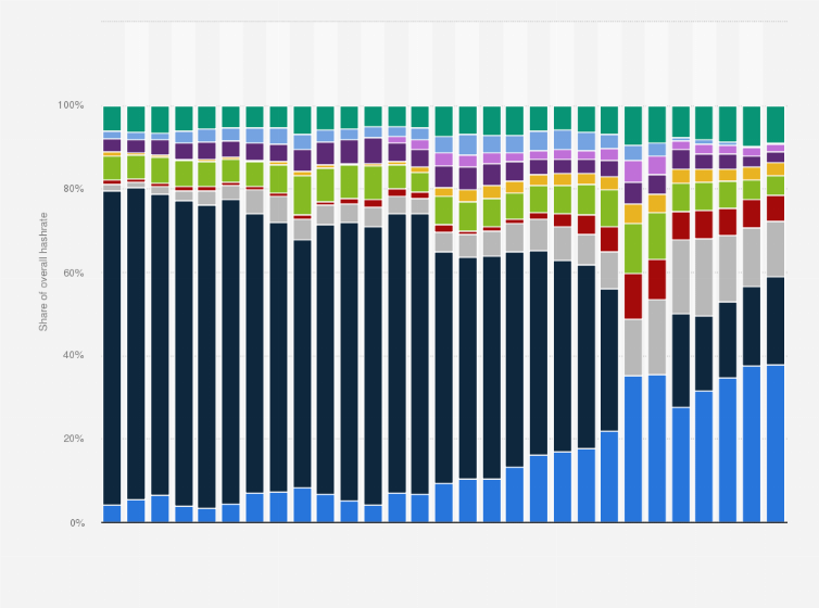 Largest Bitcoin miners by market capitalization