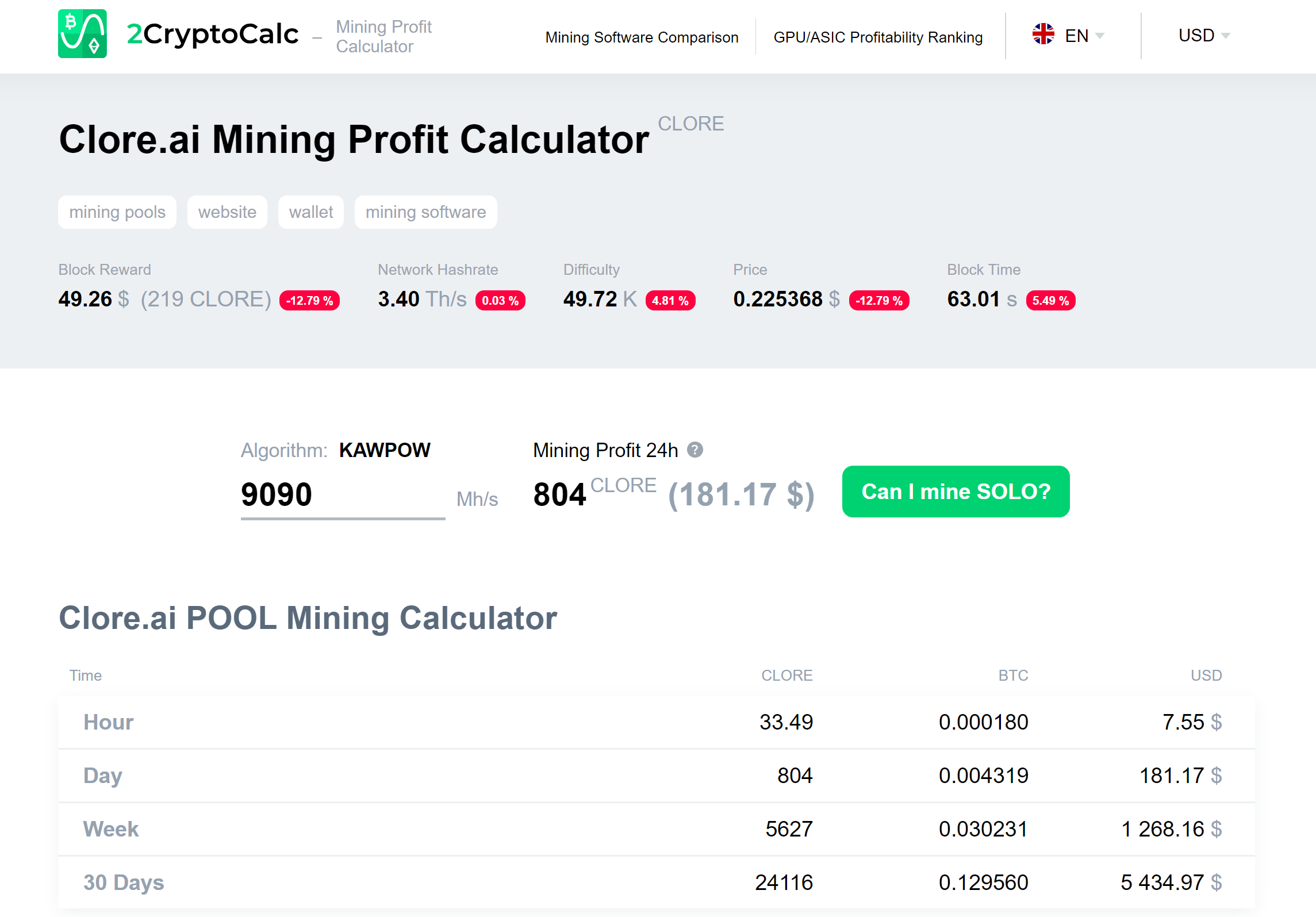 Clore Mining Pools: Avoid Using Scam Mining Pools