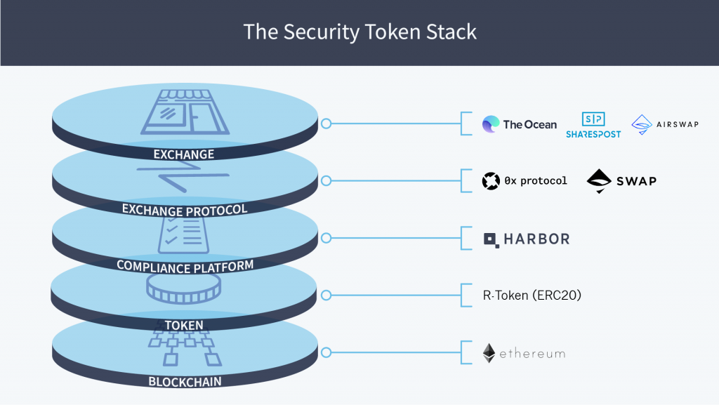 Security Tokens - CoinDesk