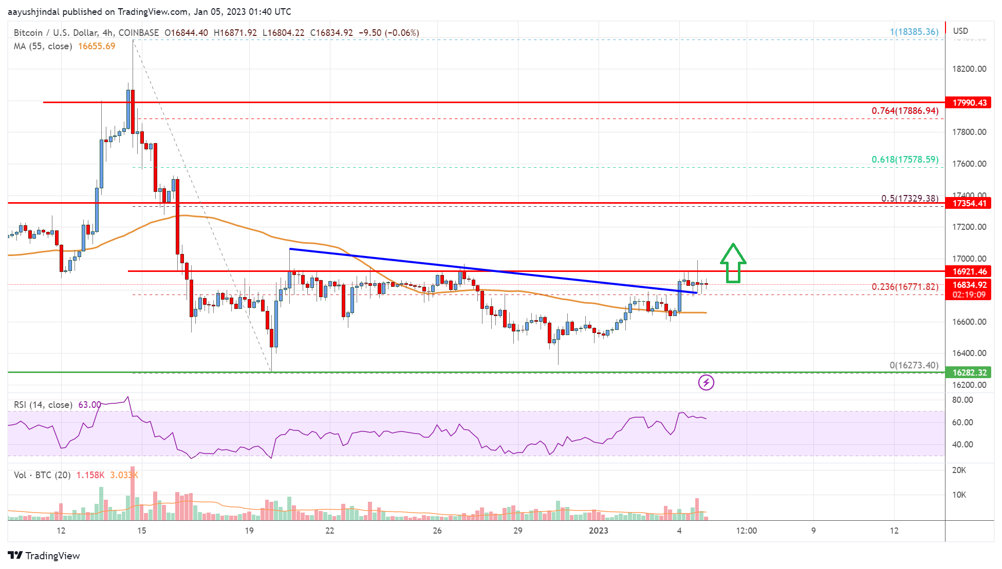 Convert BTC to EUR ( Bitcoin to Euro)