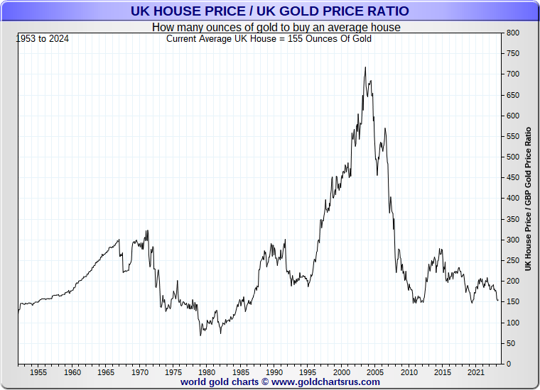 Compare Best Prices on Gold and Silver - CoinCompare