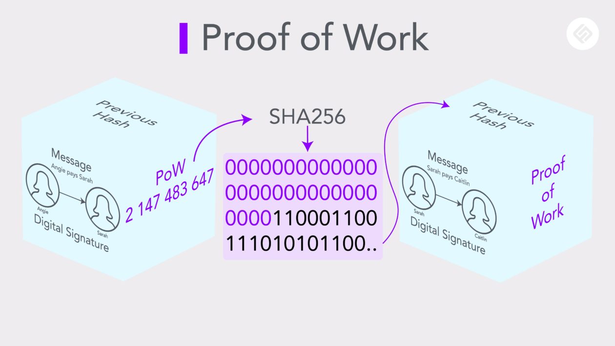 What is Proof of Work (PoW) and How Does it Work? | Shardeum