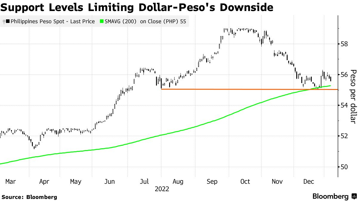 Philippine Pesos (PHP) to US Dollars (USD) - Currency Converter