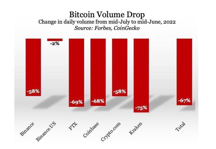 cryptolive.fun trade volume and market listings | CoinMarketCap