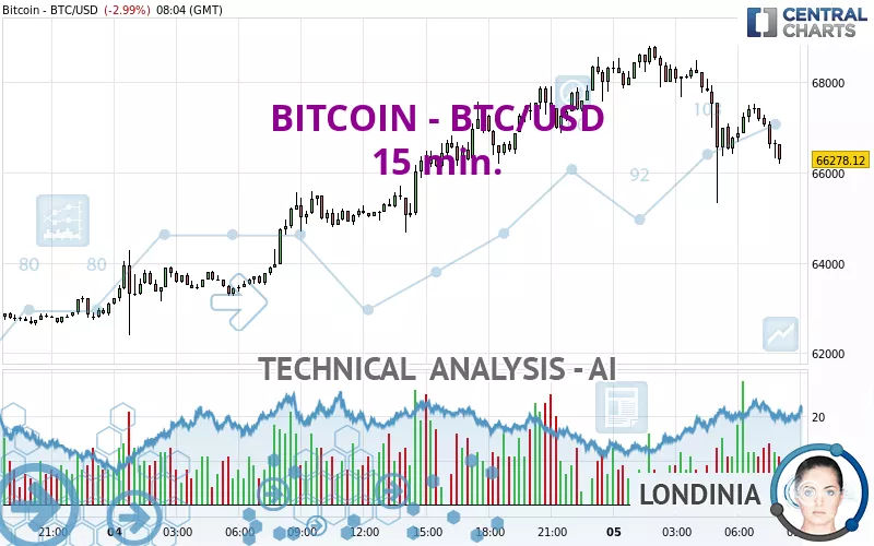 Convert BTC to USD ( Bitcoin to United States Dollar)