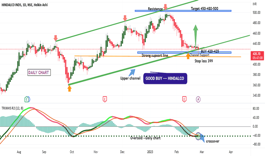 How to get started with trading for NSE:NIFTY by TradingView — TradingView India