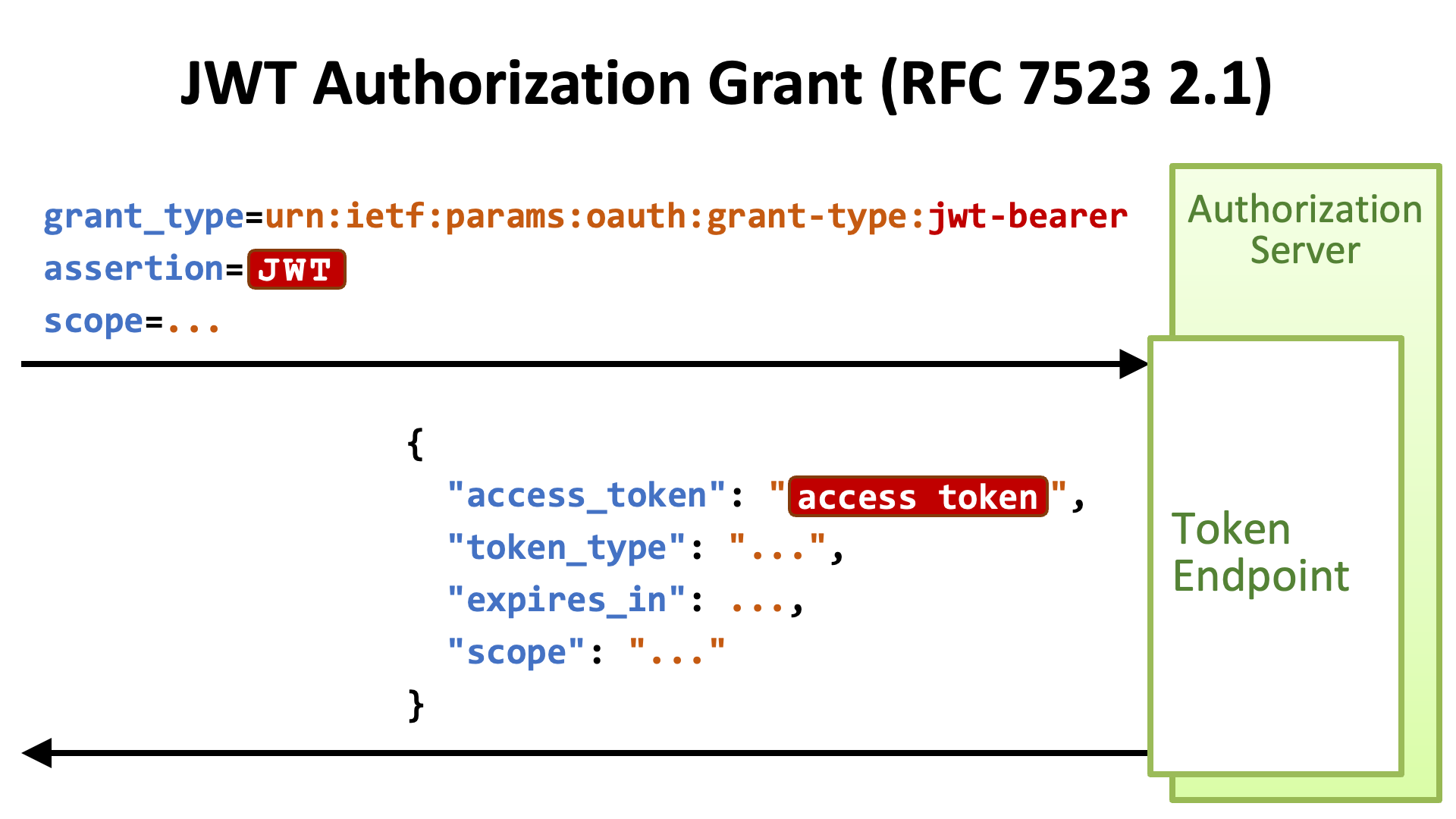 ID token claims reference - Microsoft identity platform | Microsoft Learn