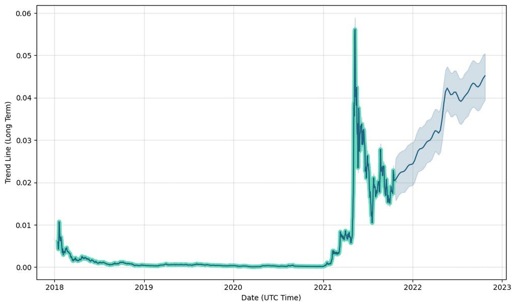 Telcoin Price Prediction , , , - Godex Crypto Blog