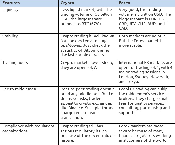 Forex vs Cryptocurrencies: Differences and Similarities | Skrill